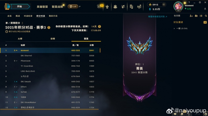 TES首发打野Naiyou登顶韩服第一：总胜率62%，近20场比赛16胜4负